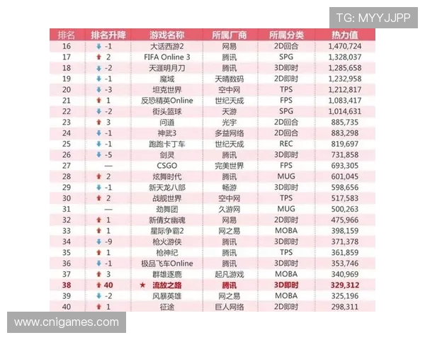 爱游戏官方登录账号安全保障，保护你的游戏资产无忧无虑